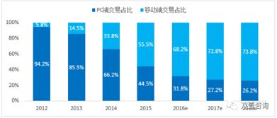 2. 提高顾客粘性， 有效促成产品转化