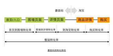 标题策略：紧跟市场趋势， 优化商品标题