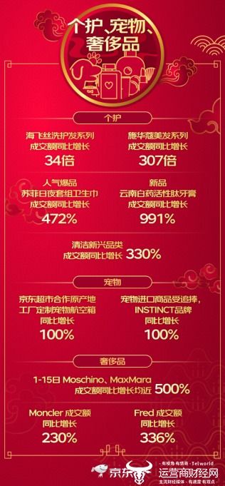 三、 京东快递的深入布局