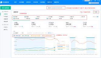数据深度分析：助力卖家精准营销