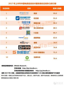 五、 欧洲尾程服务商综合实力榜单