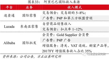 4. 与阿里巴巴的紧密合作， 享优势资源