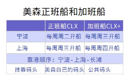 一、美森船公司特点及航线区别