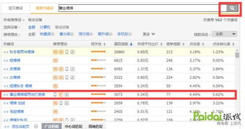 四、 淘宝直通车的操作步骤