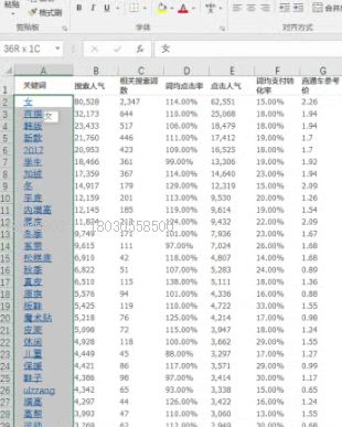 1. 搜索人气的考核