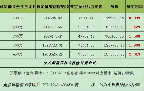 提升税务管理水平：专业机构与知识培训的重要性