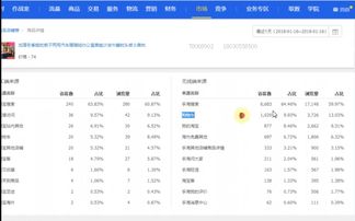 直通车搜索词屏蔽的具体方法