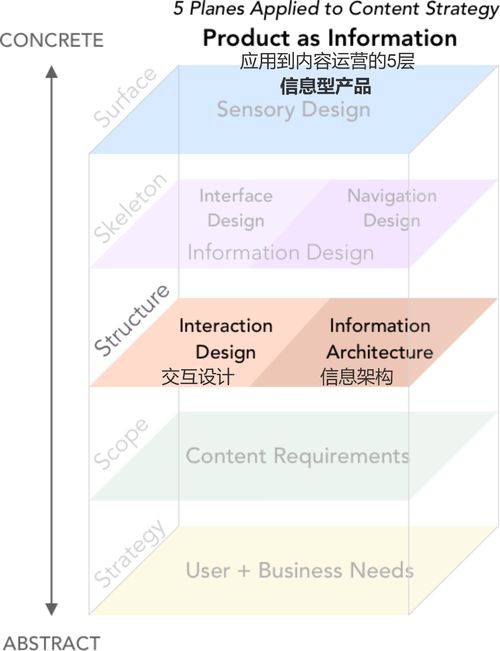提升商品信息质量