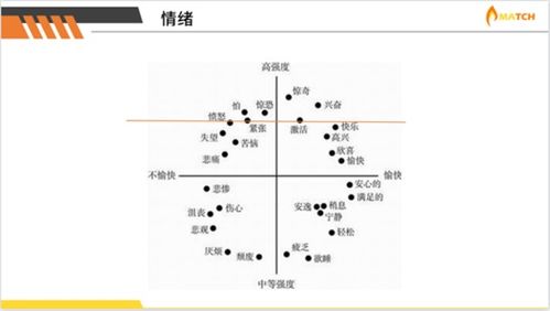 一、 多渠道营销策略的重要性