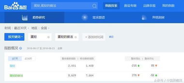 关键词优化的德行与可持续性