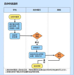 二、 自发货模式与FBO模式