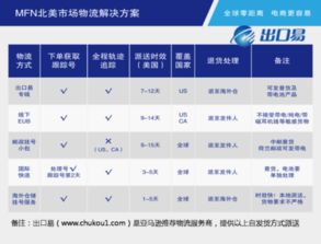 一、 FBA库存限制与卖家困境