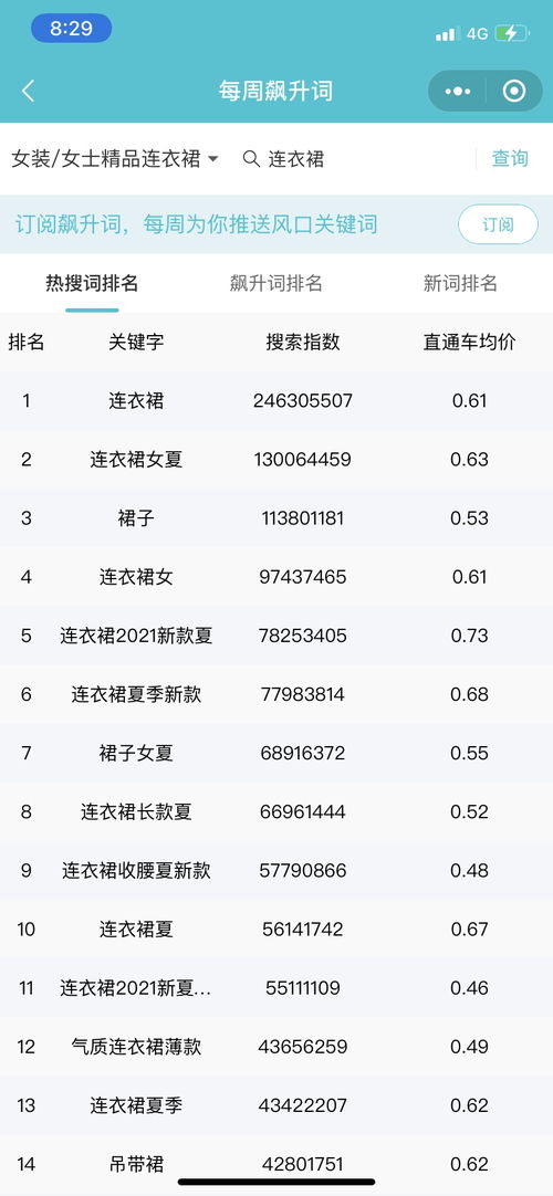 六、 选品思路：追求高利润与市场需求的完美结合