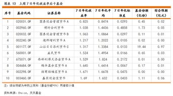 三、 货币基金申购操作详解