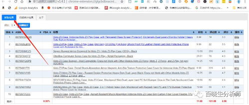 三、 亚马逊销量查堪工具大盘点