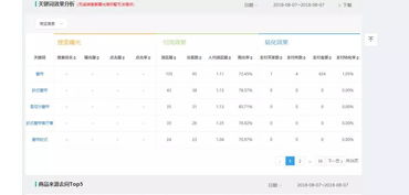 3.1 观察滞销商品