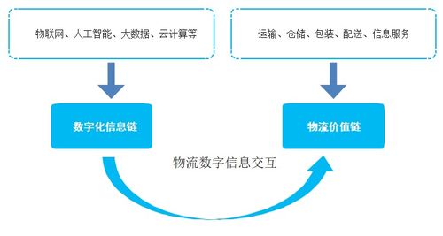 七、退货换货流程的优化