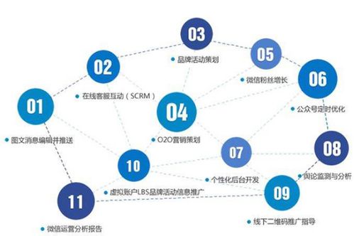 3. 监控数据， 及时调整