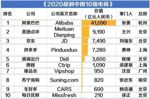 畅销榜的推荐与曝光