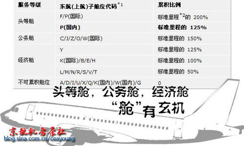 AWC：航空运单费用的多重意义
