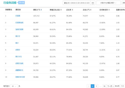五、数据分析与精准投放