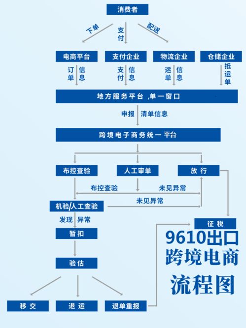 一、 海关查验频率上升的背景与挑战