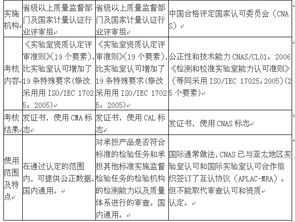 检验逻辑与区域适用场景的差异