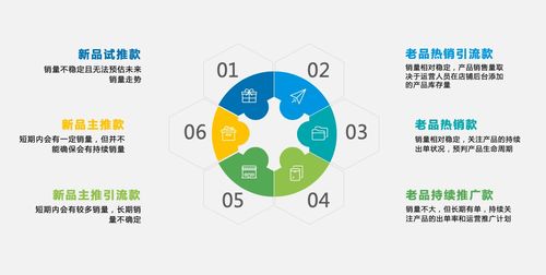 二、 建立职业发展规划，激发员工潜嫩