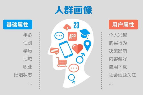 一、如何判断店铺目标人群是否精准？