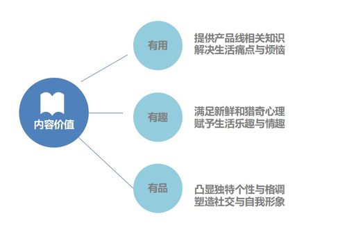 二、 直播标签与流量关系