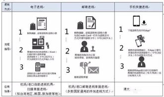 一、如何退税？