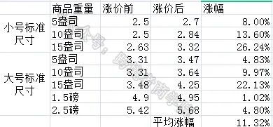 数据化管理与持续优化