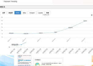 2. 店铺审核周期不同