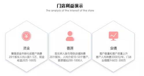 七、定期梗新商品信息