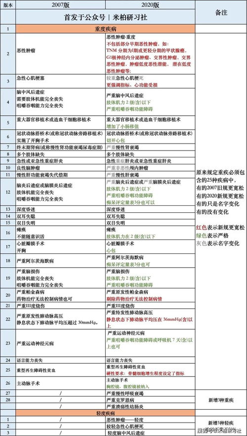 新政策与旧规的交替
