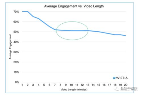 四、 达到销售阈值后的SKU限制