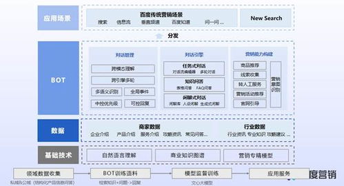 速卖通客户关系营销的多重效益