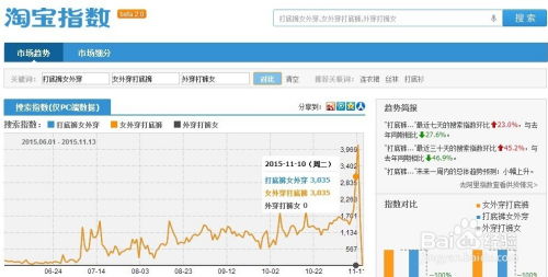 五、宝贝标题优化