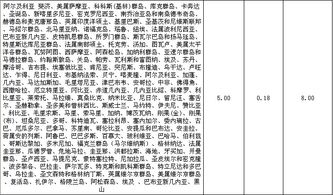 二、中国邮政航空小包计费标准及计价方式