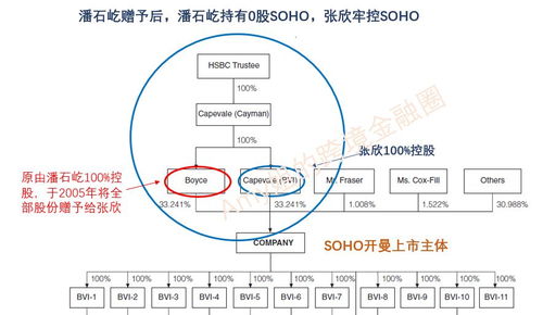 3. 合理规避外汇风险