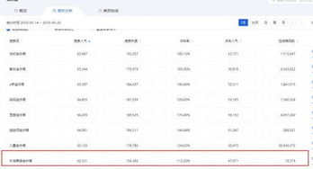爆款新品牌的崛起