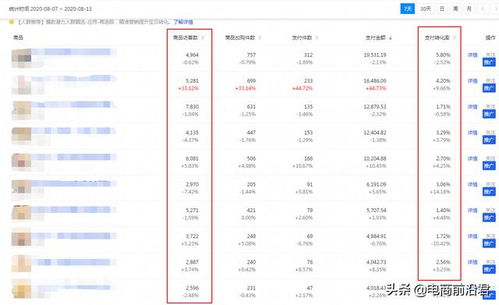 淘宝店铺运营的三大核心要素