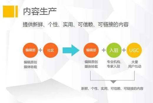 鼓励用户生成内容