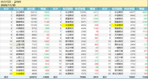 多SKU商品如何统一管理颜色标签