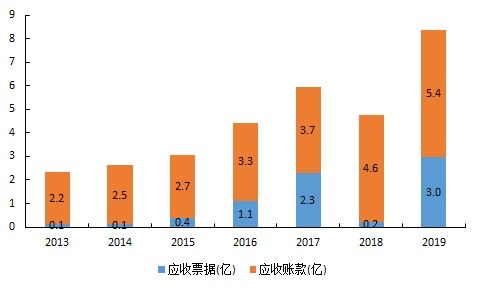 3. 降低运营风险