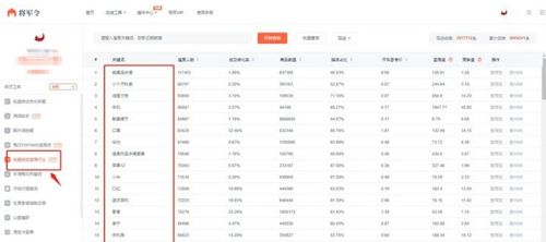 1.2 流量拆解分析