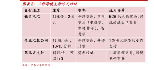 跨境电商收款流程的挑战