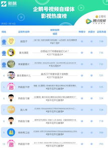 一、 视频号原创内容审核概述