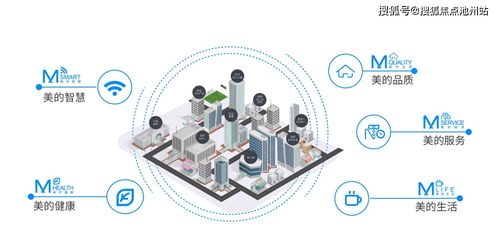 声誉因素与配送费用