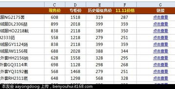 淘宝双十一之前多久提价？